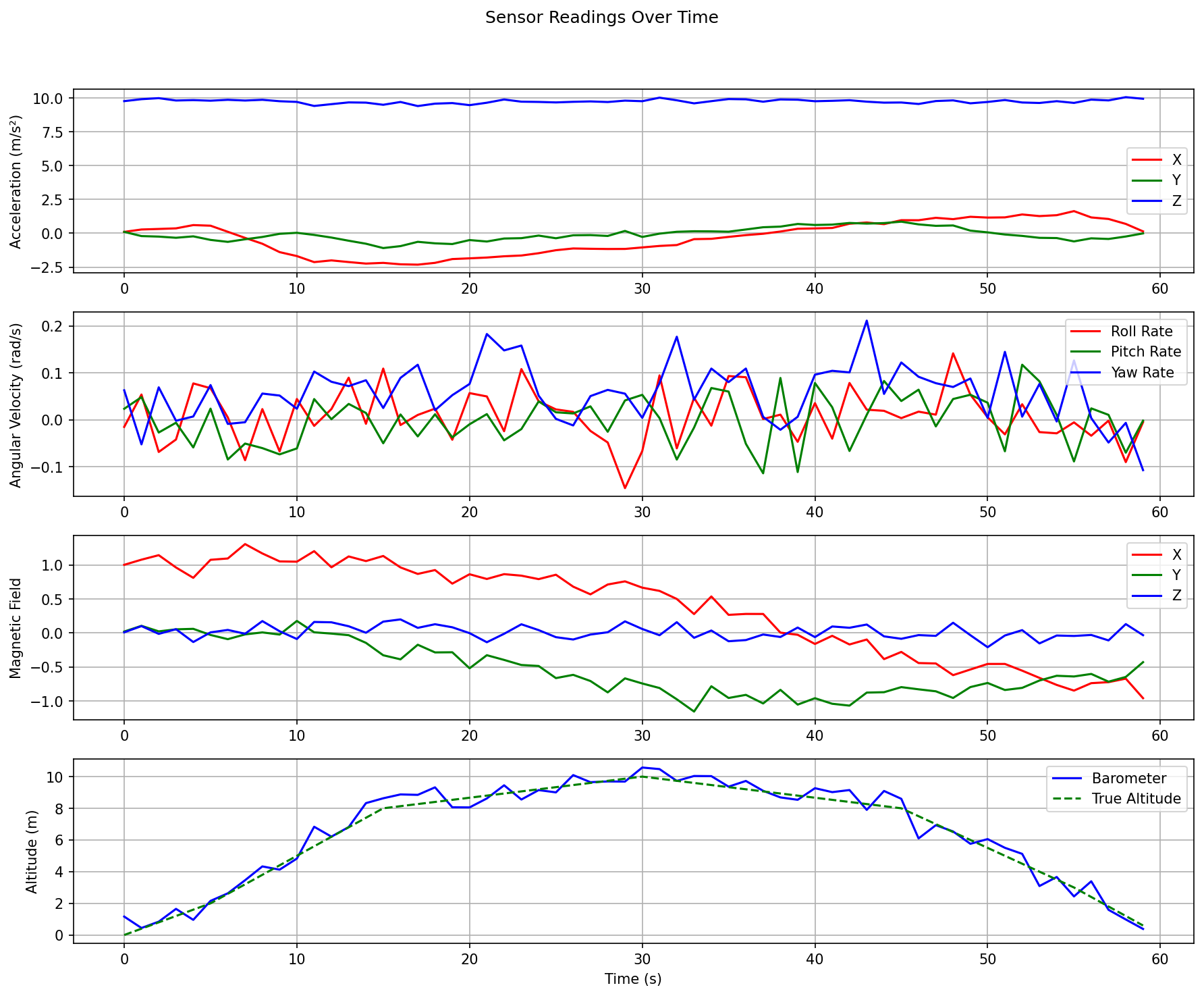 Wind Scenario Visualization